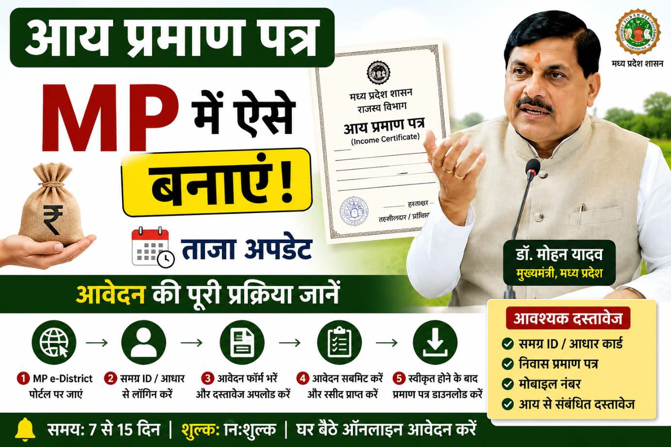 MP Income Certificate Online Application Process 2026